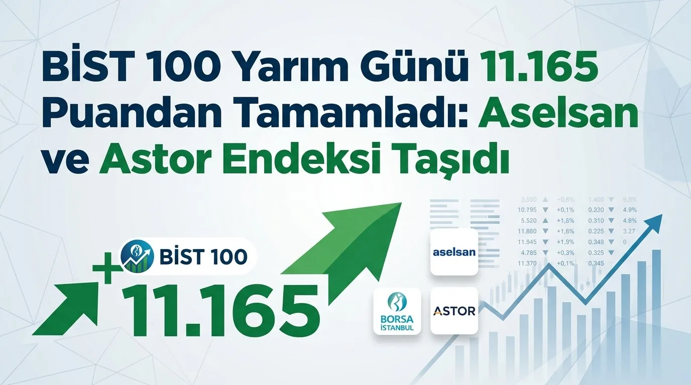 BIST 100 Yarım Günü 11.165 Puandan Tamamladı: Aselsan ve Astor Endeksi Taşıdı