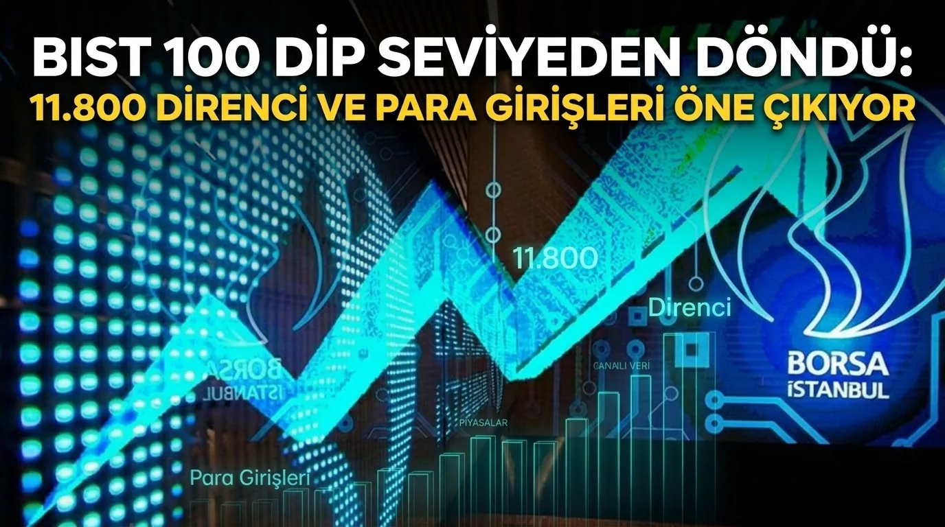 BIST 100 Dip Seviyeden Döndü: 11.800 Direnci ve Para Girişleri Öne Çıkıyor