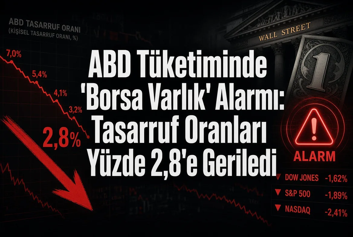 ABD Tüketiminde 'Borsa Varlık' Alarmı: Tasarruf Oranları Yüzde 2,8'e Geriledi